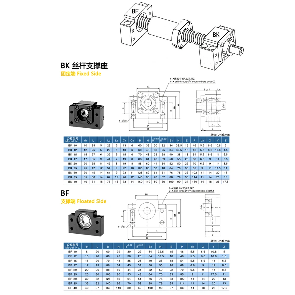SFU1605 SET: RM1605 rolled ball screw C7 with end machined + Nut Housing + 1605 Ball Nut +BK/BF12 + Coupler