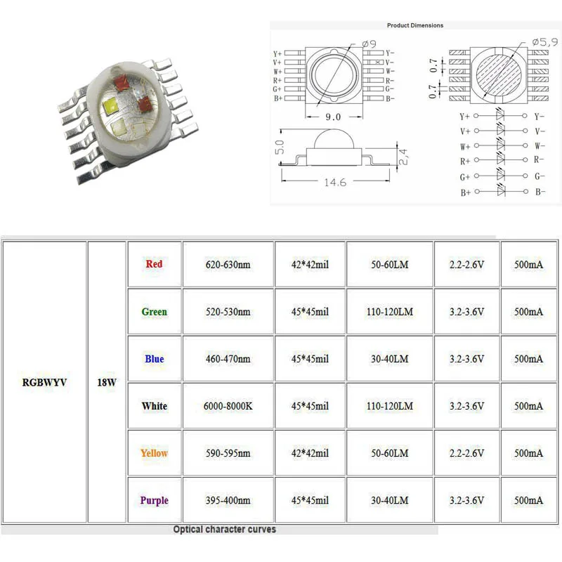 Supper Bright 18W RGBWYV Stage Light 45mil All Color 12 pin For 18 Watt Red Green Blue White Yellow Purple 3 W Watt LED Chip