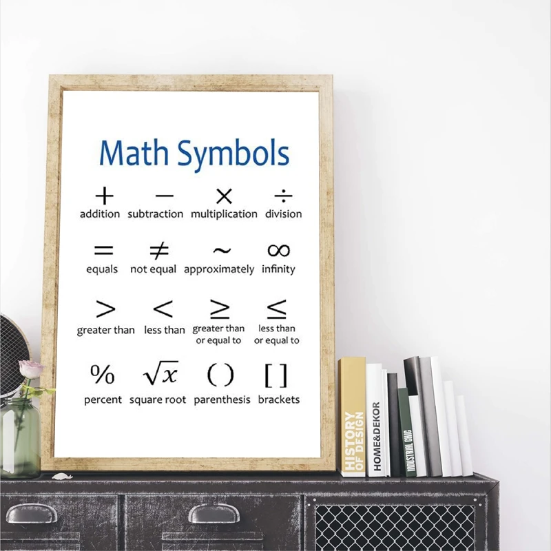 Math Symbols Print Educational Poster Math Classroom Decor Teacher Appreciation Gift Idea Mathematics Canvas Painting Picture