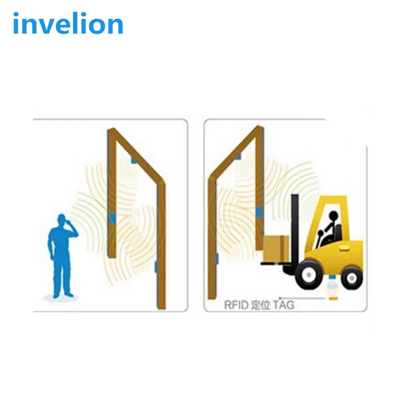 ISO18000 6C Gen2 IMPINJ R2000 chip uhf rfid long range reader with RS232/TCP/IP RJ45/Ethernet for asset inventory gate control