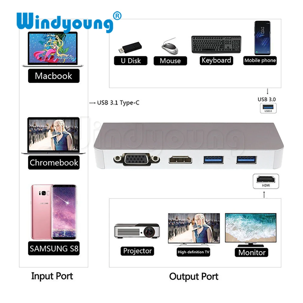 Thunderbolt 3 USB 3.1 USB -C Type C Hub with 4K 30hz HDMI VGA 1000M Gigabit RJ45 2 Port USB 3.0 Hub Type C PD Charging Adapter