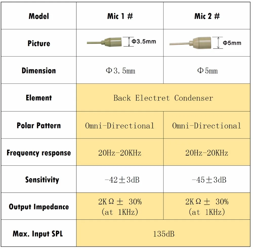 Freebossผิวสี 3 PIN XLRไมโครโฟนคอนเดนเซอร์สำหรับBody-PACK