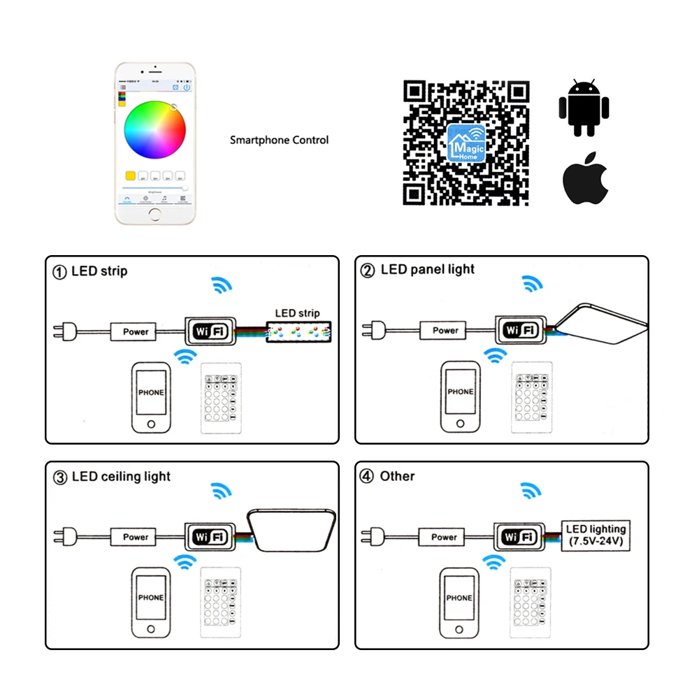 Wifi RGB / RGBW LED Controller Mini DC12V With RF 21Key / IR 24Key Remote Control For RGB / RGBW LED Strip Lights