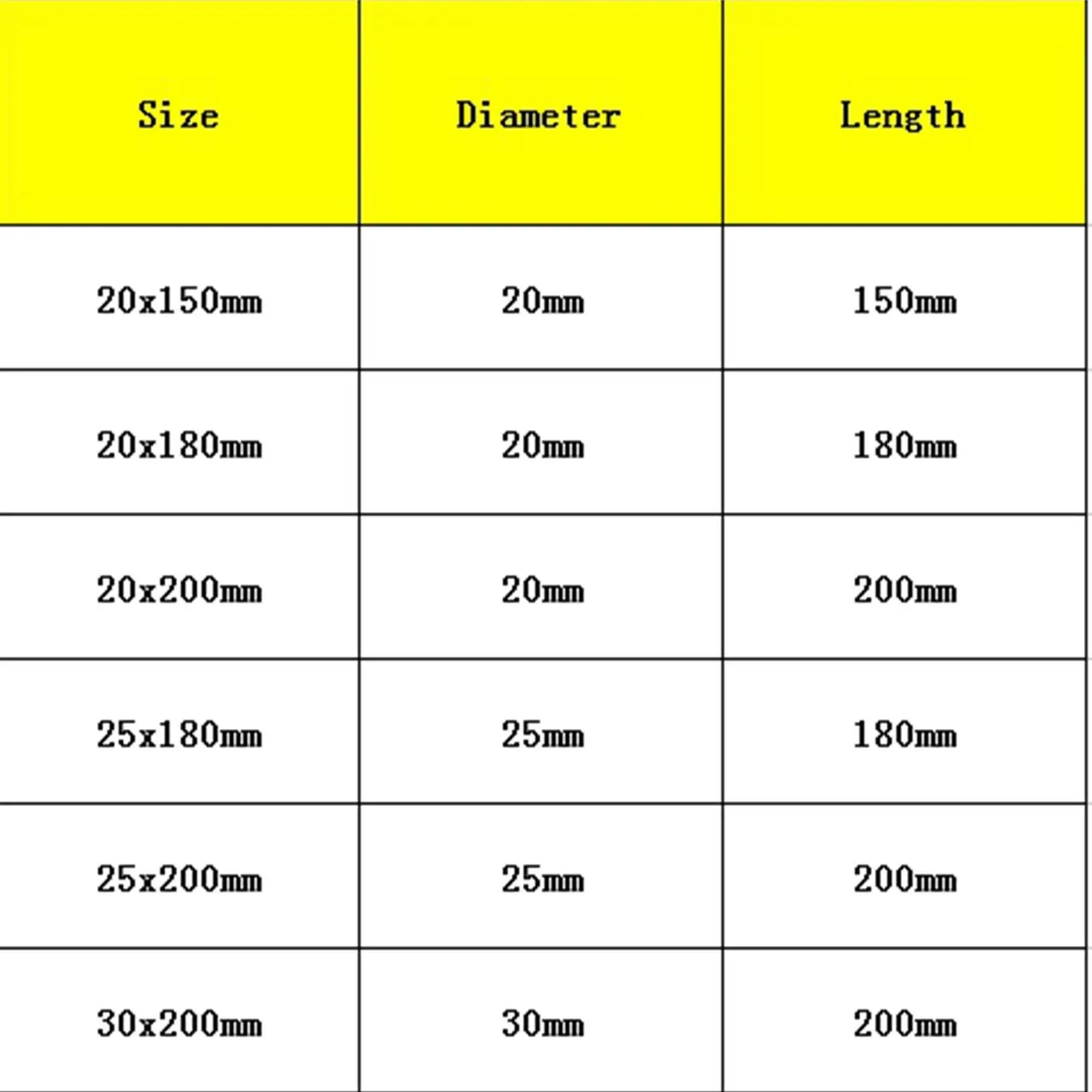 (5) 10x75 10x100 12x100 13x100 15x100 15x150 18x180 20x150 20x200 25x250mm Glass Clear Test Tube Plain End Round Bottom