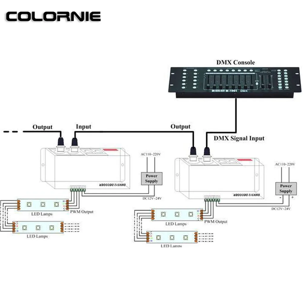 DC12V-24V LED RGB controller 3x8A 3CH DMX Decoder Controller 8A Each Channel for RGB 5050 3528 LED Strip Module Light