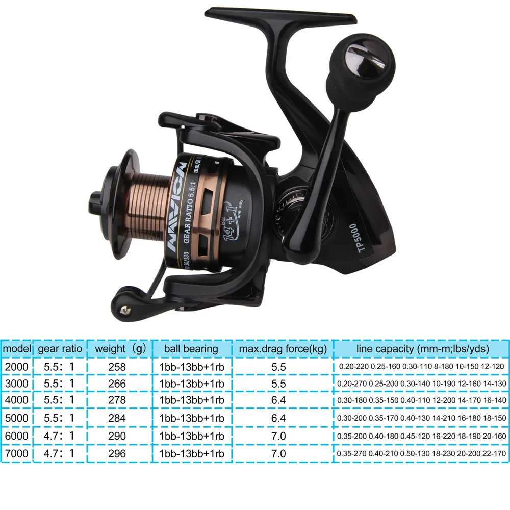 2000-7000 Spinning fishing Reel Ball Bearing 14+1 CNC Arm rotator Saltwater Full metal wire cup for bass pike fishing