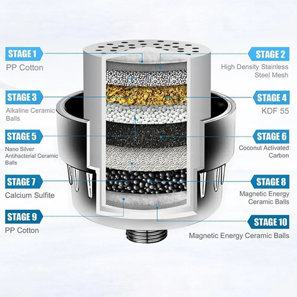 10-15 strato Filtro Set Sprinkler Doccia Filtro Acqua di Cloro Filtro di Rimozione Per Il Bagno Forniture