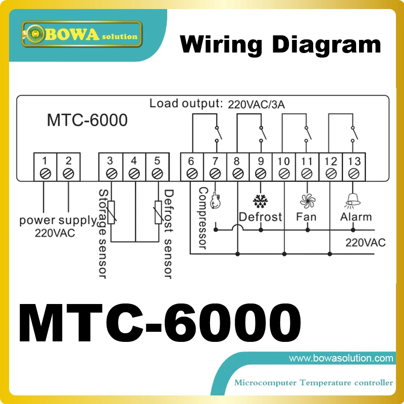 MTC-6000 electronic controls with 2 sensors input, compressor, defrost, fan and alarm output replace danfoss ERC214