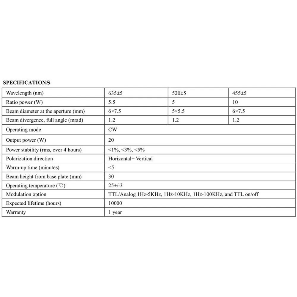 Diode laser analogique haute puissance, 20W, laser RVB, bleu, vert, TTL