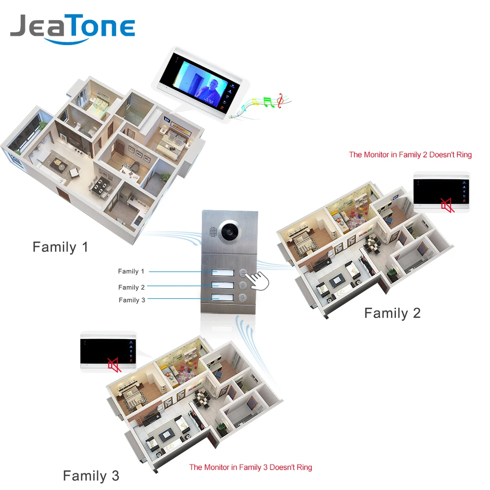 Jeatone Video Intercom System 4 Apartment 7 Inch Touch Screen Monitor 1200TVL Video Doorbell Intercom In Private House