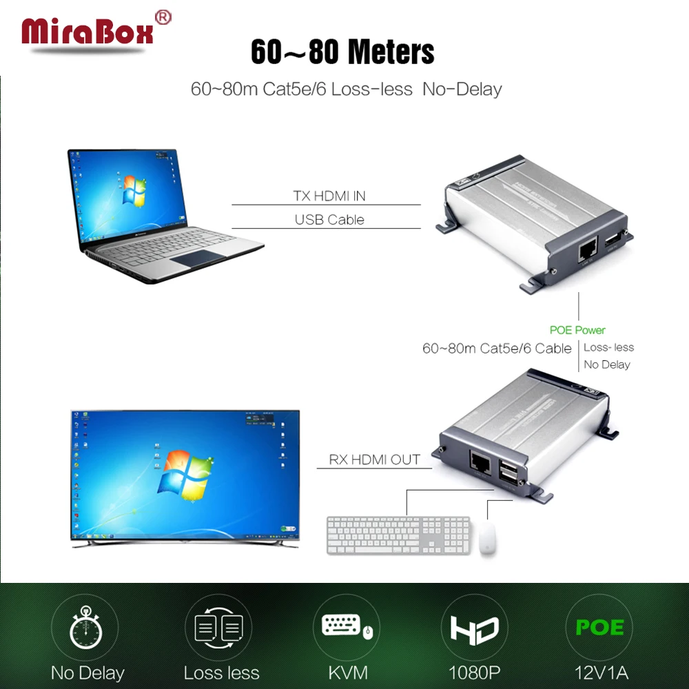 MiraBox-Extensor KVM com Suporte a Função POE, 1080p Sem Perdas, Sem Atraso, Transmissor USB 60-80m, Extensor HD KVM