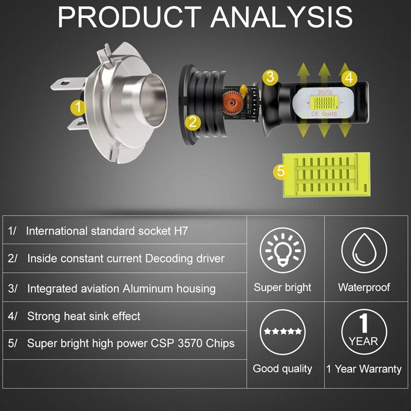 Katur 2pcs Super Bright H7 LED Bulbs Led Driving Running Lights Fog Light Auto Lamp 12V 6000K White High Power 3570 CSP