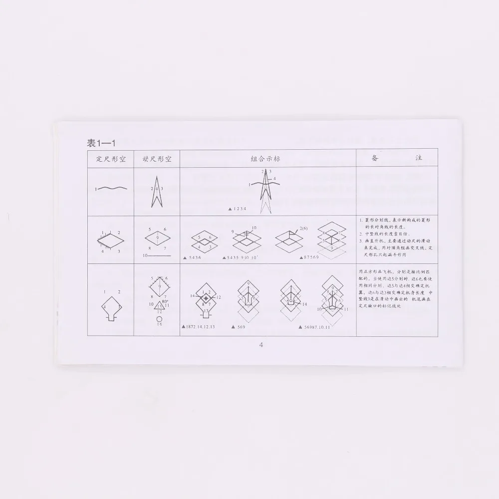 Combined Sliding Scale Military Command Headquarters Ruler Plotting Special Combined Assessment Scale Combination Rulers