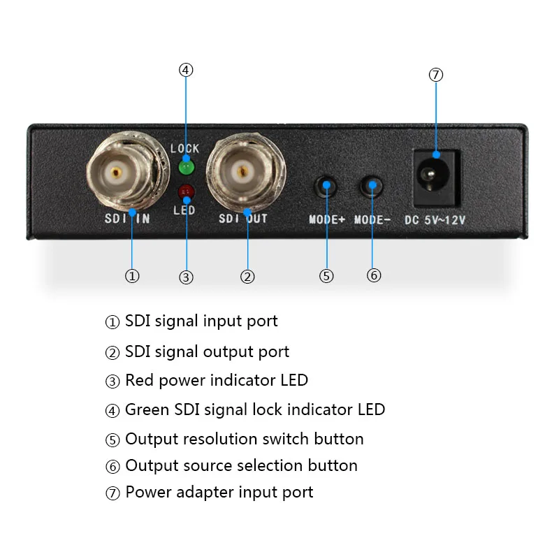 SDI قشارة محول إلى SDI hdmi الإخراج ، SDI2HDMI قشارة دعم 480i/576i/720P/1080P