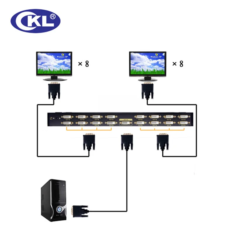 CKL-916E Цена по прейскуранту завода 16 порт DVI сплиттер 1x16 DVI сплиттер коробка