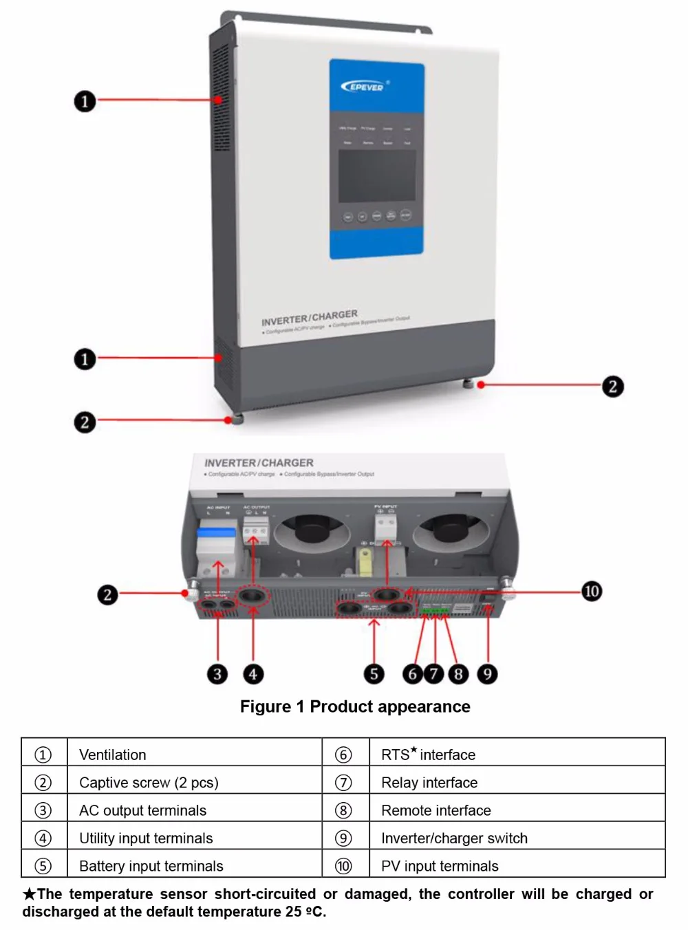 Imagem -04 - Epever-inversor Híbrido de Onda Senoidal Pura 5000va Mppt com Carregador Solar de Alta Qualidade e Carregador de 30a ca em um só para Bateria de 48v 220v e Vac