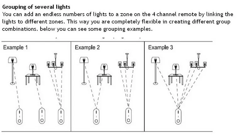 Imagem -06 - Light Series 4-zone Led Controlador Caixa Rgbw 12 24 24v 24a 2.4g Painel de Toque Led Controlador Controle para Lâmpada Led Mi.