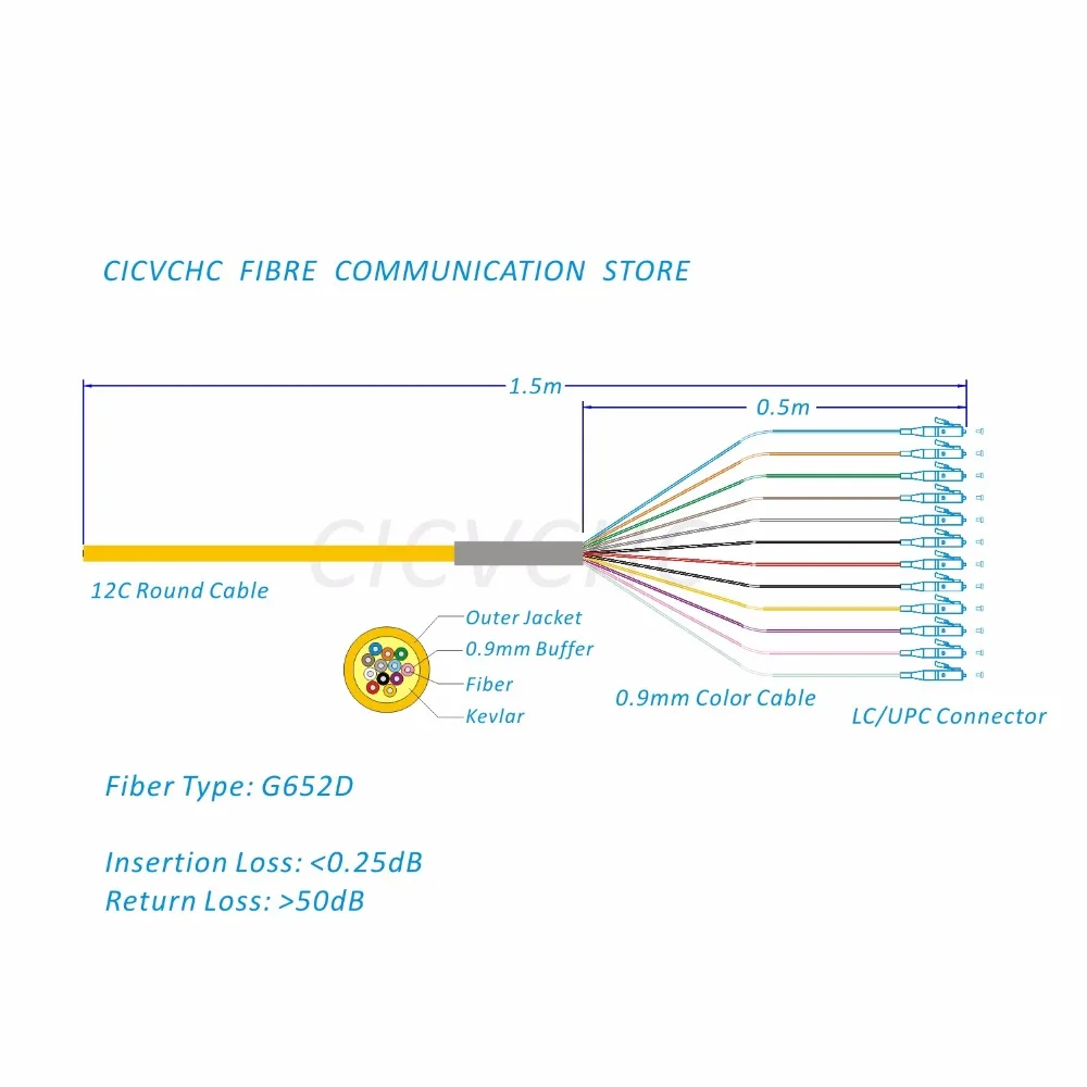 Cabo de 12 núcleos com lc/upc-tabletes/ramo de fibra óptica rabiça