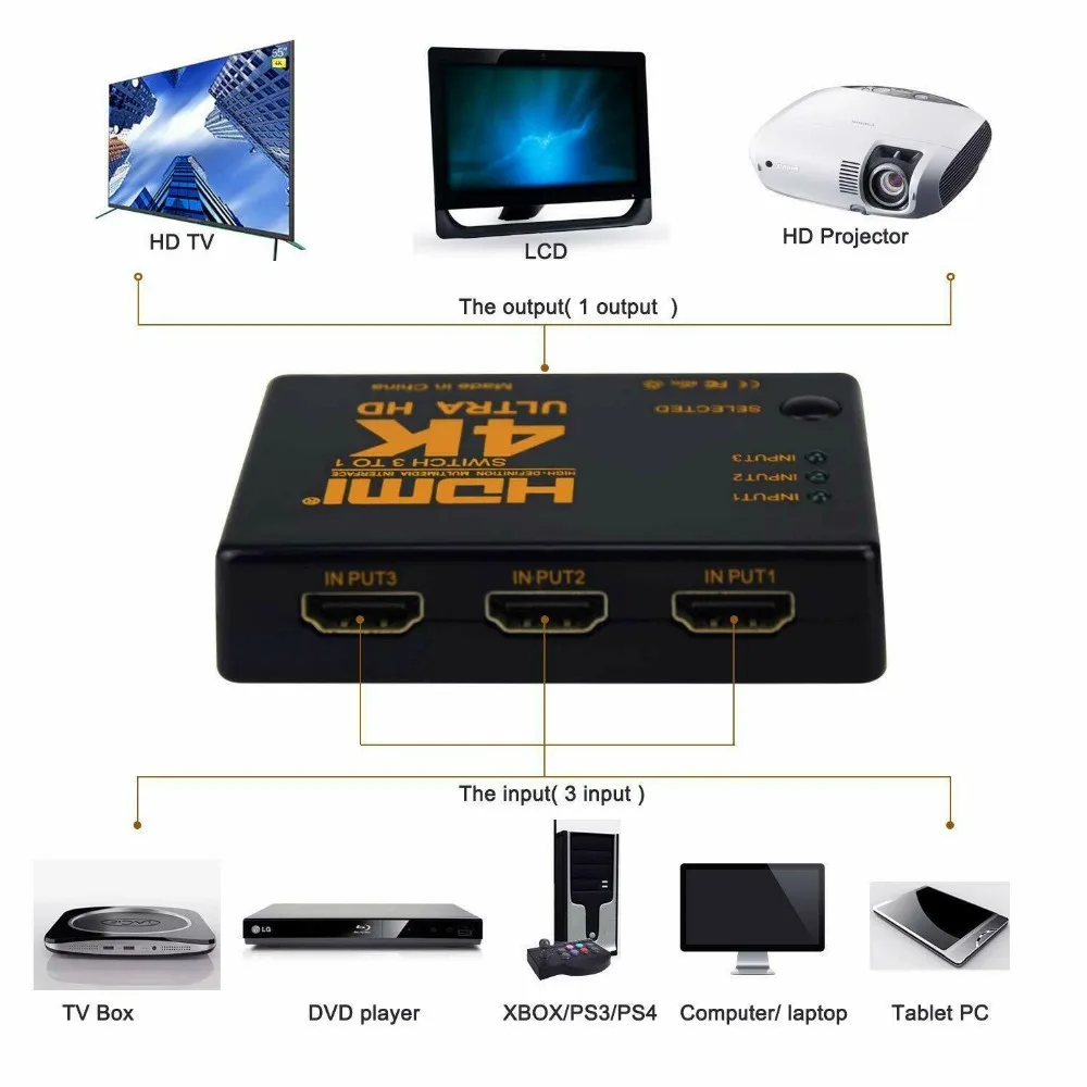 3 Port UHD 3D 4 K 1080 P HDMI Splitter Switch Selector Switcher Hub IR Remote HDTV