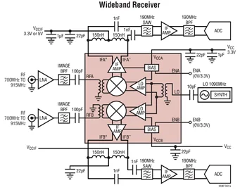 LTC5590IUH LTC5590 - Dual 600MHz to 1.7GHz High Dynamic Range Downconverting Mixer