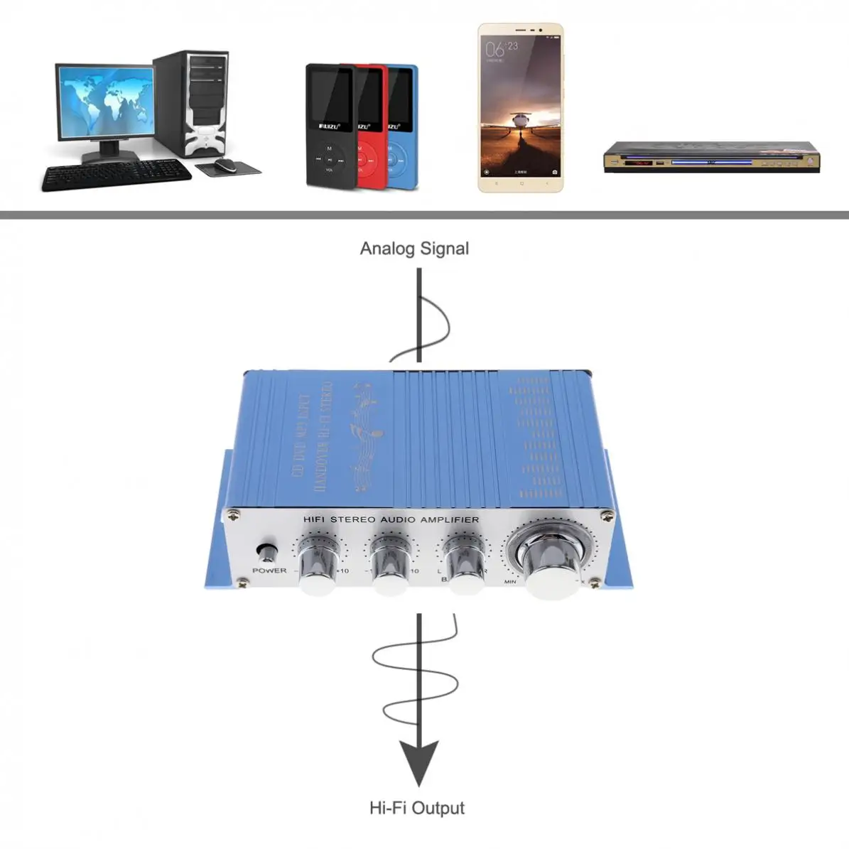 Penjualan CD / DVD / MP3 Input Hi-Fi Mobil Stereo Audio Amplifier RMS 20W 10W