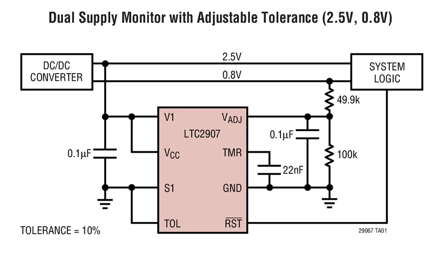 LTC2907CDDB LTC2907CTS8 LTC2907IDDB LTC2907ITS8 LTC2907-Monitores de fonte dupla de precisão com um limite selecionável de um pino