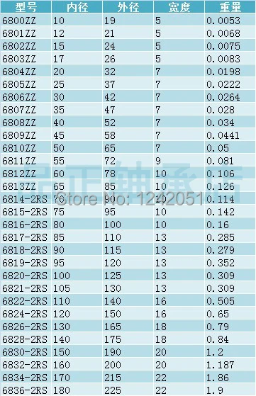 6820-2RS 61820-2RS Shielded Deep Groove Radial Ball Bearings 100x 125x 13mm