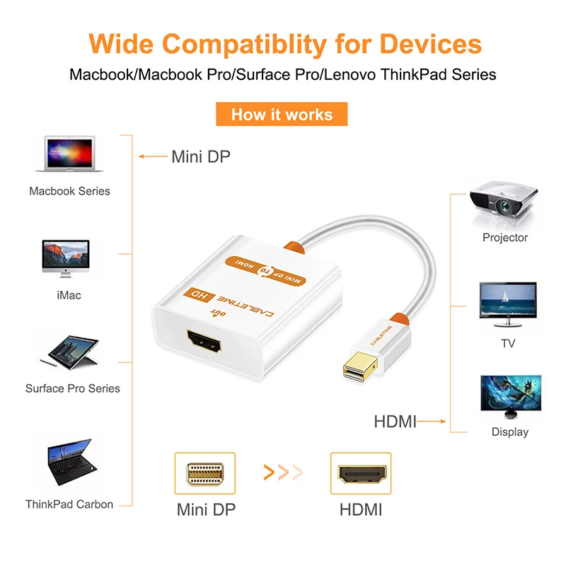 CABLETIME Thunderbolt Mini DP na HDMI aktywny Adapter M/F Mini DisplayPort na kabel HDMI dla MacBook Pro Air iMac projektor C065