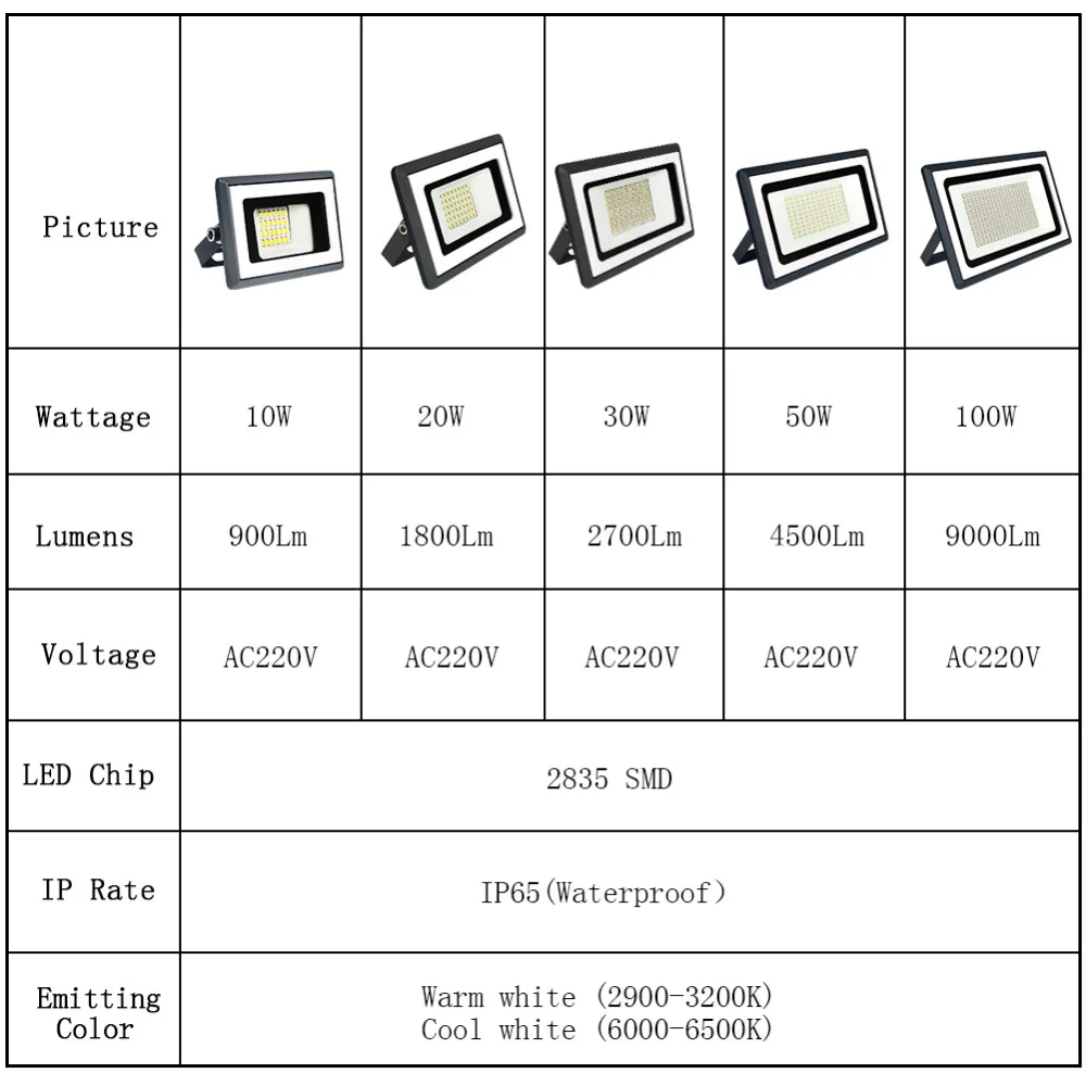 야외 방수 프로젝터 반사경 벽 램프, 정원 광장 스포트라이트, IP65 LED 투광 조명, 10W, 20W, 30W, 50W, 100W, AC220V, AC110V