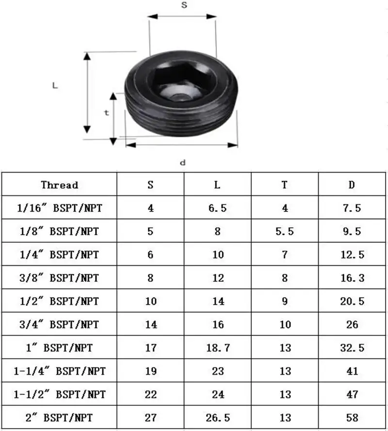 Metric Thread M6 M8 M10 M12 M14 M16 M18 M20 M22 M24 M26 M27 M30 M33 M36 Male Carbon Steel Hex Socket End Plug End Cap Hydraulic