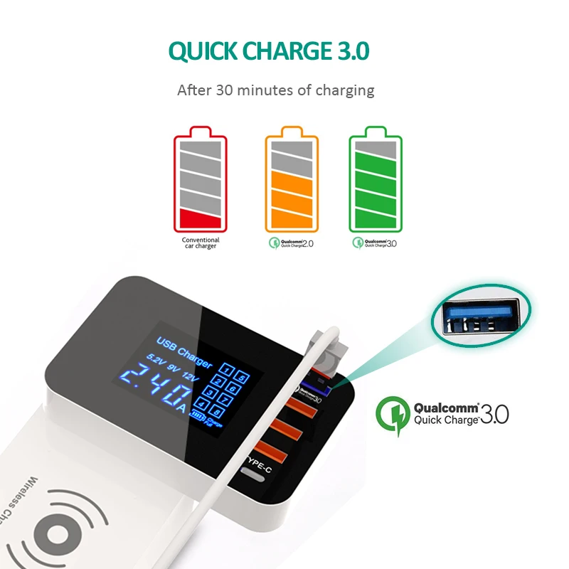 INGMAYA สมาร์ท USB Qi Wireless Charging Station Quick Charge 3.0สำหรับ iPhone X Samsung S8 Edge Huawei Nexus Mi อะแดปเตอร์ AC