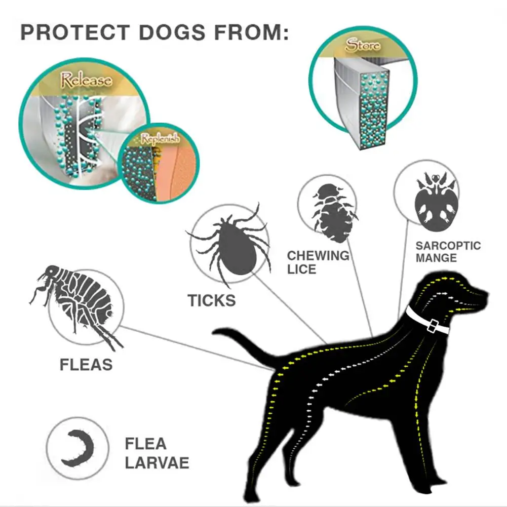 Dog Collar Eliminating Flea and Tick Prevention Repellent Collar for Pet Dog Natural Pest Removing Oil Flea Repellent Collar