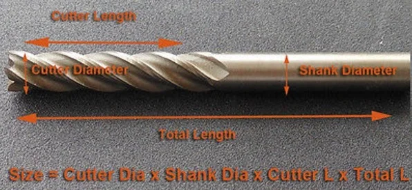 1pc 19mm 20mm 21mm 22mm 24mm 25mm two Two 2 Flute HSS End Mill Cutter CNC Bit Milling Cutter