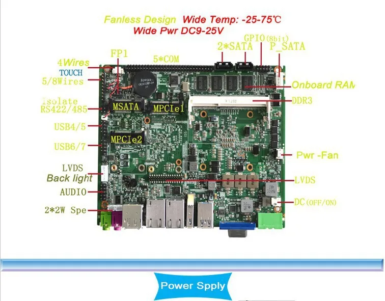 3.5 inch 1037U 1.86GHZ CPU industrial mainboard