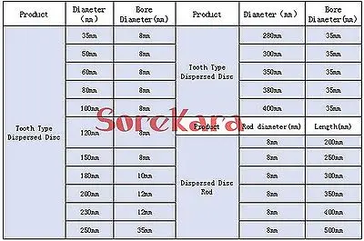 80mm Edelstahl Rühren Klinge Laufrad Zahn Typ Dispergiert Disc Getriebe