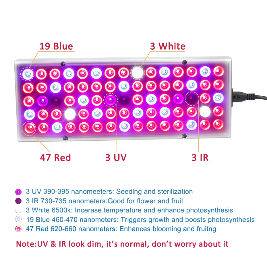 Growing Lamps LED Grow Light 25W AC85-265V Full Spectrum Plant Lighting Fitolampy For Plants Flowers Seedling Cultivation