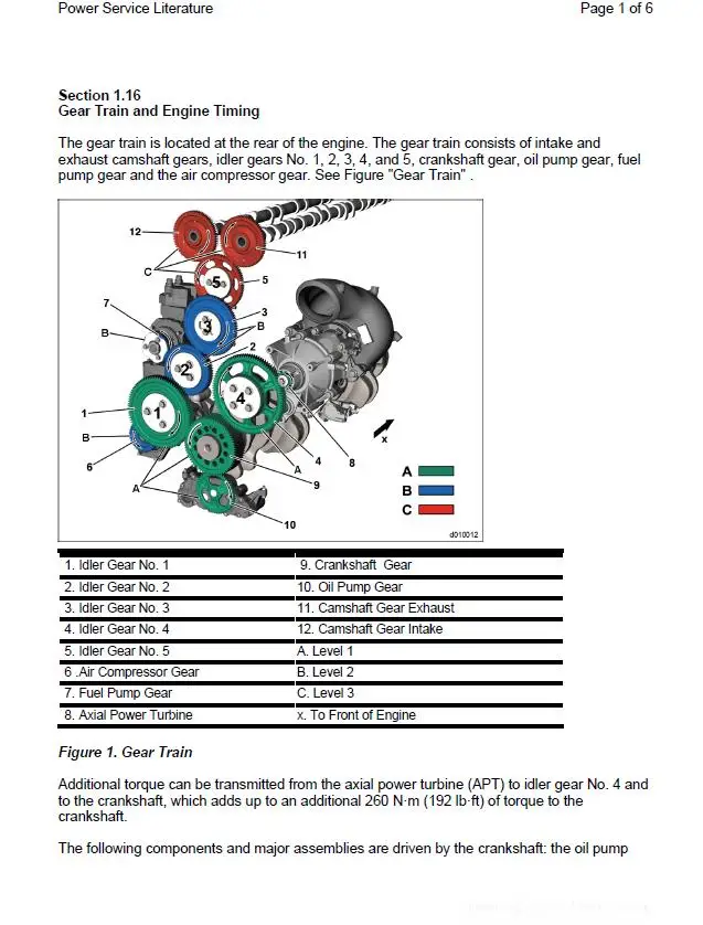 

Detroit Diesel Engine DD15 Power Service Literature PDF