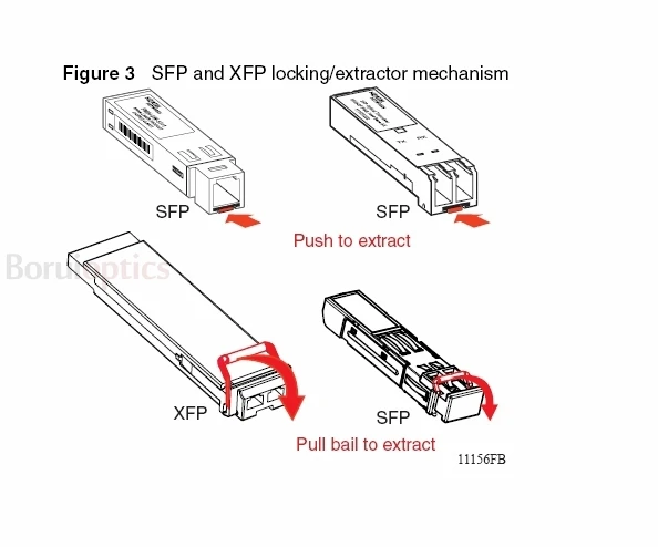 ERICSSON – RDH 102 65/31 R1A CPRI & SFP + LCP-10G3B4QDRTJA