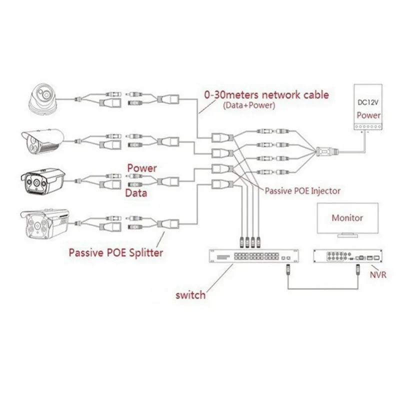 Imagem -05 - Cabo Adaptador Poe Rj45 Injector Divisor Kit Fita Selecionada Potência Passiva sobre Ethernet1248v Sintetizador Separador Combinador