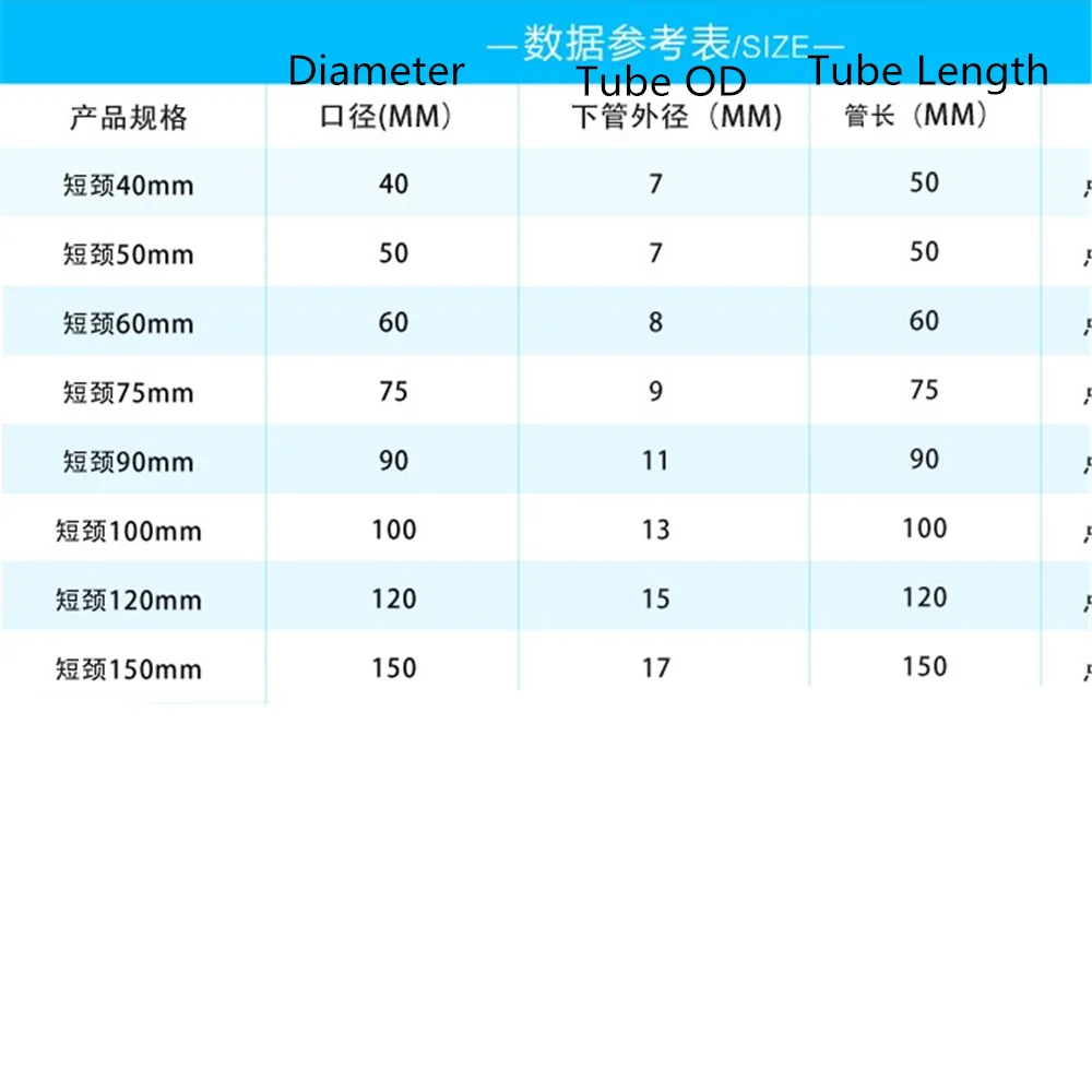 40-150mmMiniature Lab Glass Funnel Borosilicate Glassware Triangle Funnel
