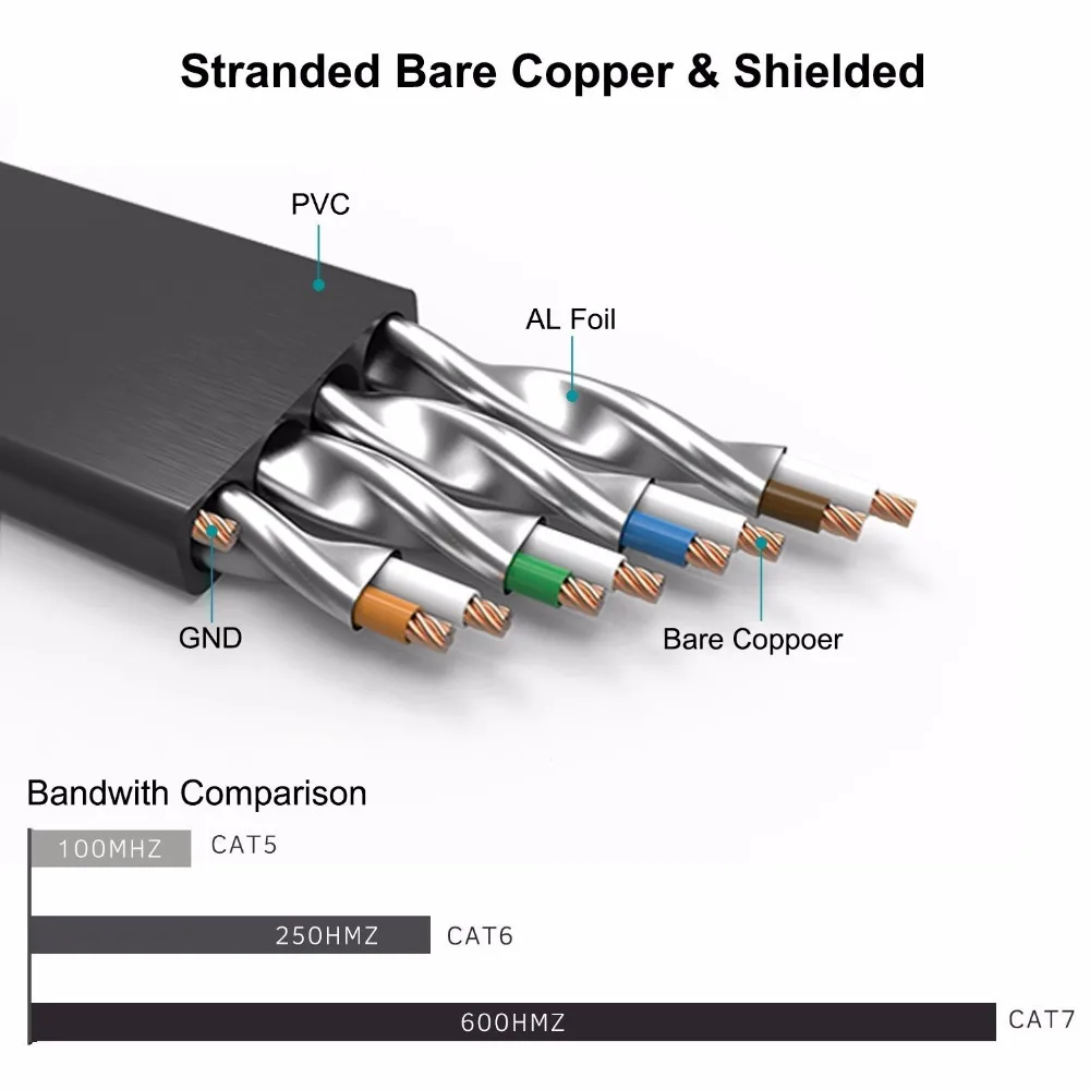 Cabo de rede liso do remendo dos ethernet de 2m 6ft cat7, protegido (stp) com conectores rj45 snagless