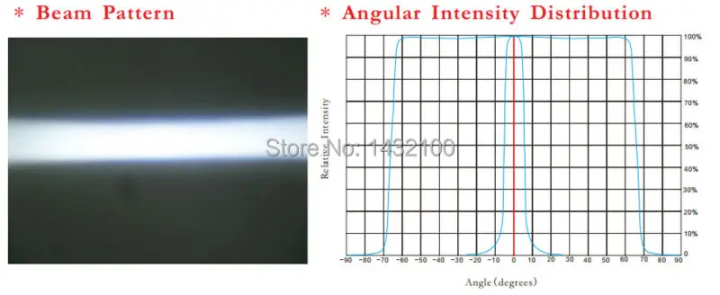 4.5 x 120degree half-cylinder LED lens for Industrial lighting,Multi-purpose Led lighting(HX-CT-31DT)