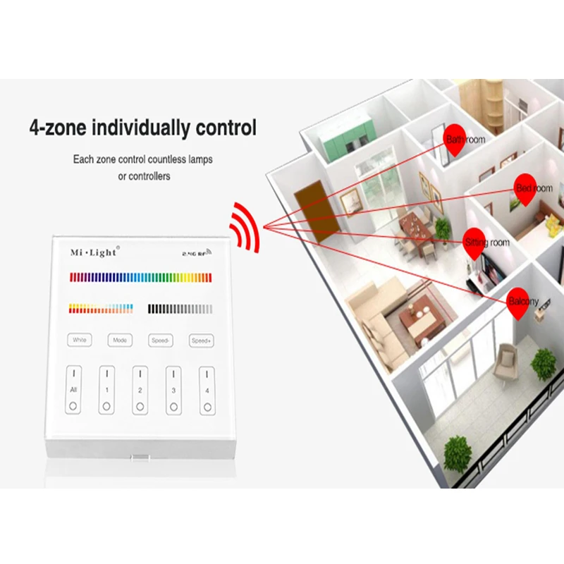 5~20m 5050 RGBW 60LED/M Led Strip Light DC12V+Milight RGBW Led Controller 2.4G B4 Wall Mount Led Panel Remote 12V Led Power