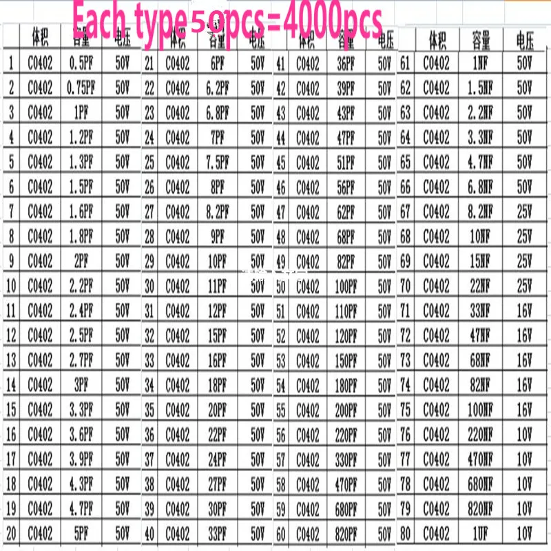 Parts 0402 CAP packet  Electronic Engineer Special-purpose Assortments 80 Type 4000pcs/lot New and original