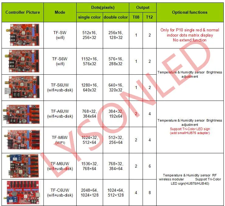 LongGreat TF-A6UW WIFI USB Driver Wireless LED Display Controller P4.75 P10 Module Control Card