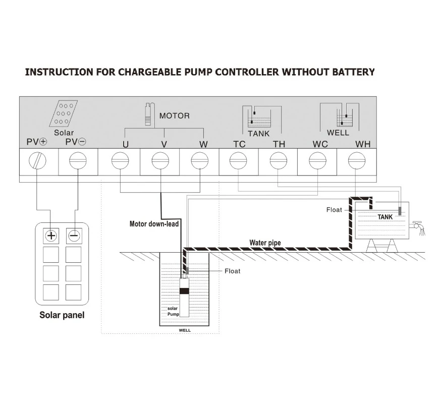 Imagem -04 - Deep Well Bomba Solar Polegadas Max.flow 15000l h Anos de Garantia 4spsc15 70-d72 1300 Aço Inoxidável