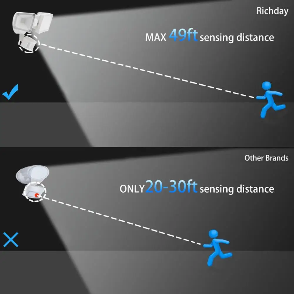 Three Head LED Security Lights Motion Outdoor Motion Sensor Light Outdoor 39W 230V Motion Sensor Garden Waterproof Lamp