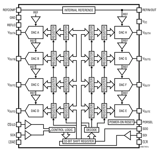 LTC2656 LTC2656CUFD-L12 LTC2656IUFD-L12 LTC2656CUFD-H12 LTC2656IUFD-12 - DACs de riel a riel octales de 16/12 bits