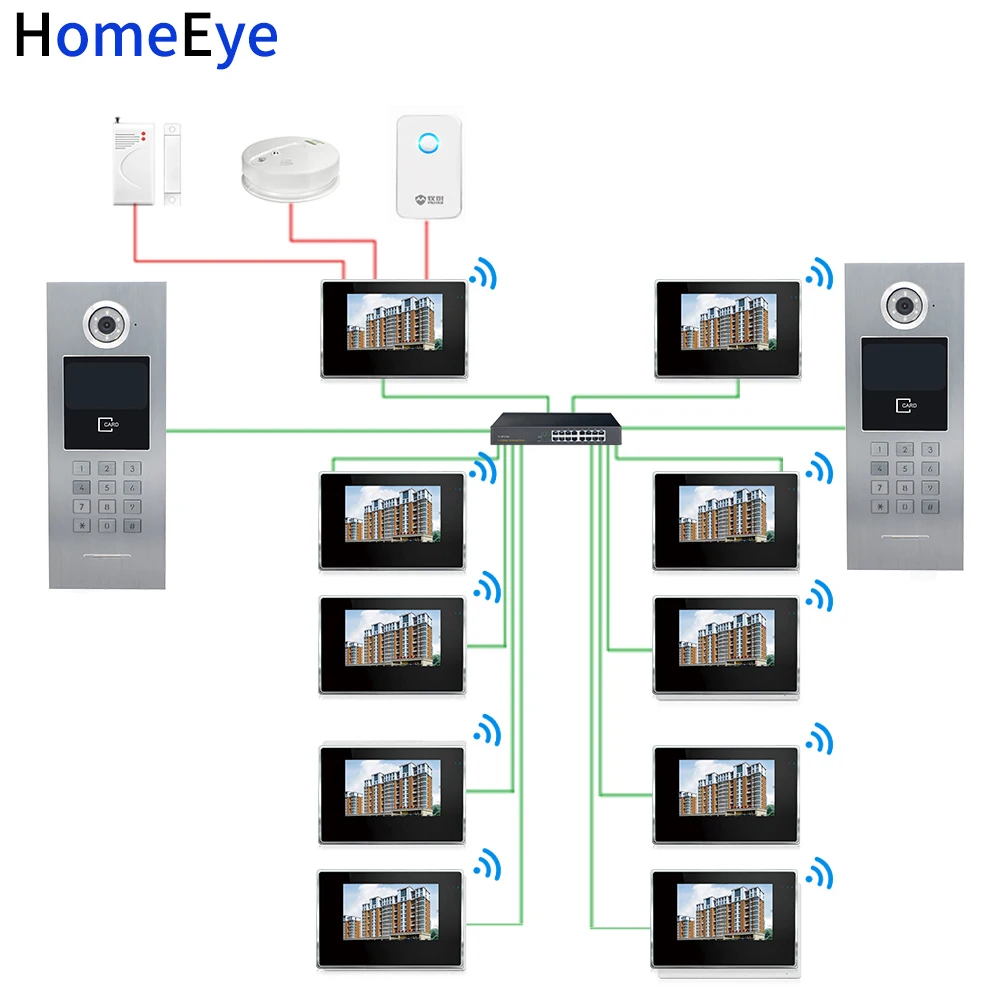 HomeEye 7'' 720P WiFi IP Video Tür Telefon Smart Video Intercom Startseite Access Control System Passwort/RFID Karte + POE Schalter 2 zu 8