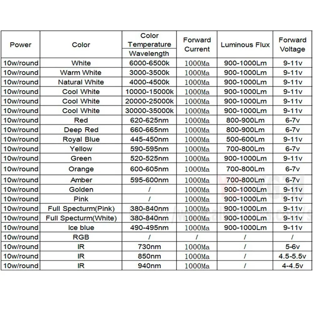 LEDチップライト,900lm,高出力,1000ma,9-12V,白,赤,緑,青,黄,rgb